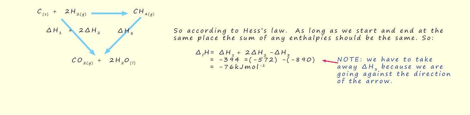 Worked example of how to calculate an enthalpy of combustion using enthalpy of formation data.